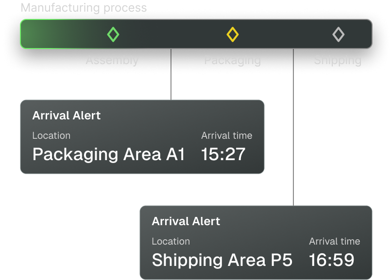 Laas system image mobile